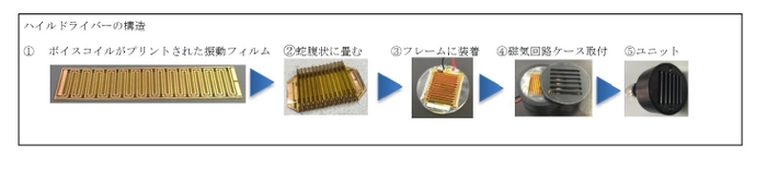 ハイルドライバーの構造