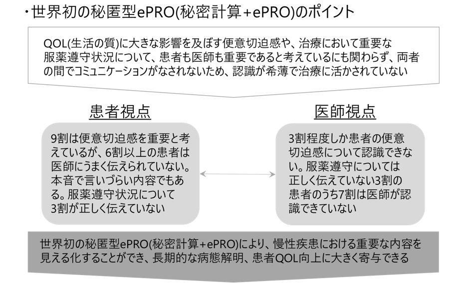＜本研究のポイント＞