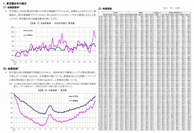 地価インデックス　概要