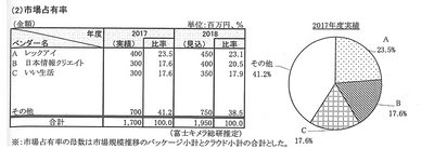 レックアイが「業種別ITソリューション市場2019年版」にて 不動産売買仲介システムで市場占有率1位を獲得