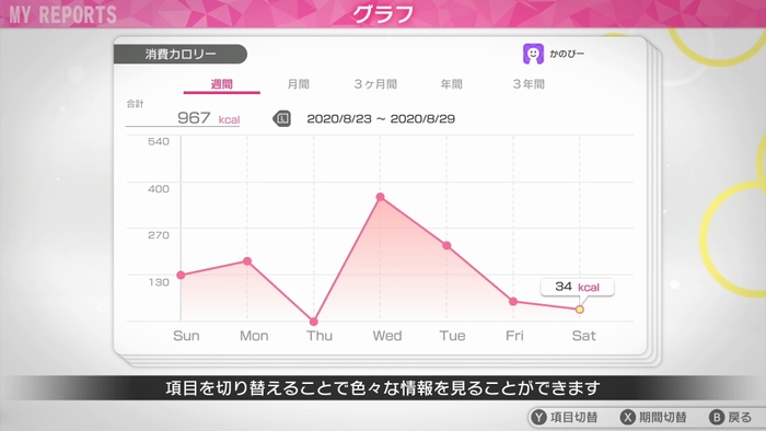 日々のトレーニング成果はグラフでしっかり管理！