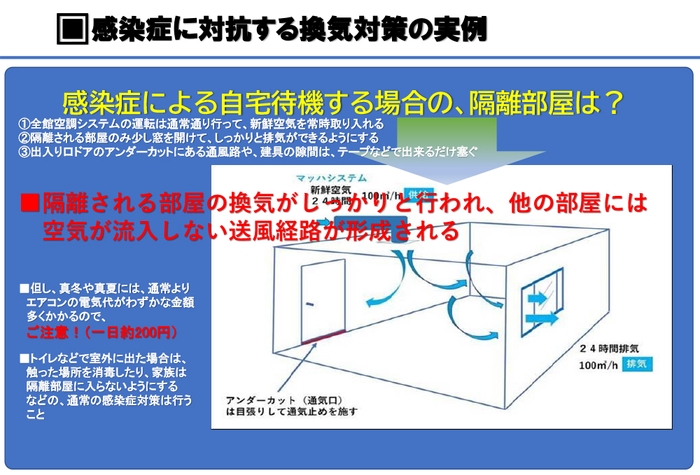 図2.特許の実施例
