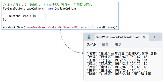 指定した列を引用符で囲んでCSV出力(DioDocs for Excel)