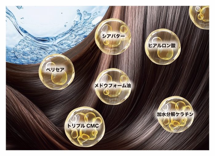 トリートメントの特徴