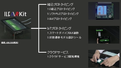 組込システムからIoT、クラウドシステムまでをサポートする 国内初※のオールインワン プロトタイピングキット 「ILC AIR Kit(アイエルシー エア キット)」販売開始