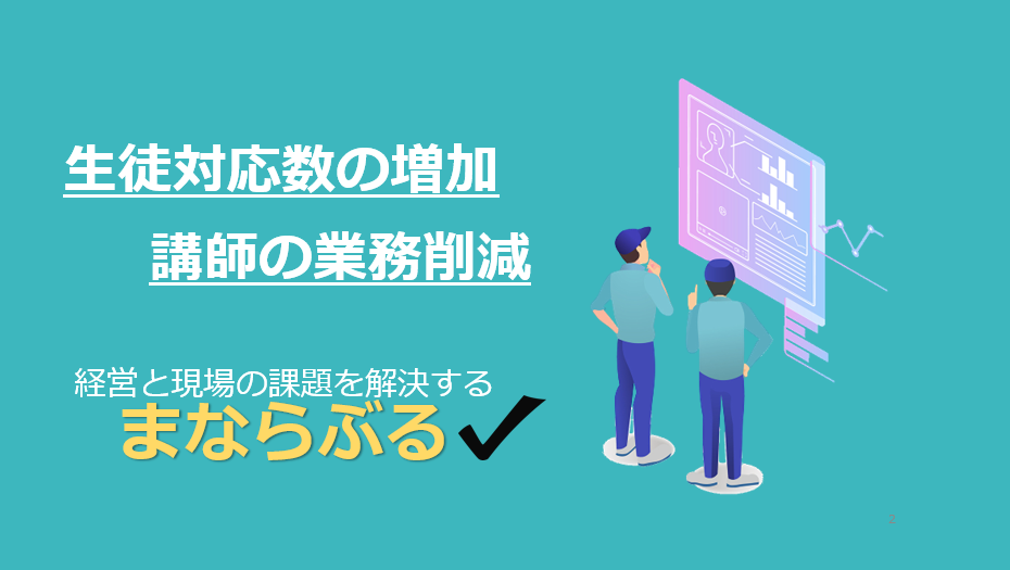 中小規模学習塾向けオリジナル動画配信プラットフォーム「まならぶる」を正式リリース