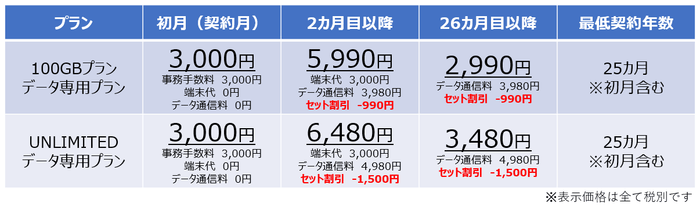 神SIMセット販売 BS(12+256GB)