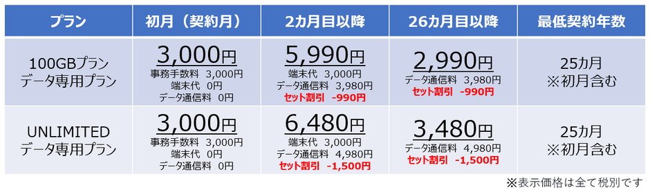 神SIMセット販売 BS(12＋256GB)