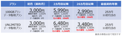 神SIMセット販売 BS(12＋256GB)