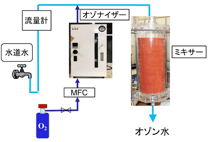 工学院大学研究成果の設置イメージ図