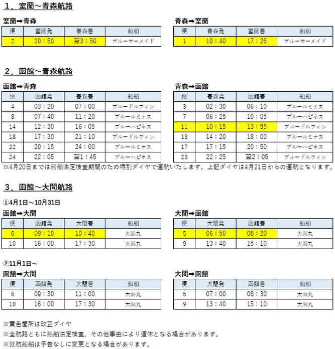 津軽海峡フェリー運航ダイヤ(2025年4月1日ダイヤ改正)