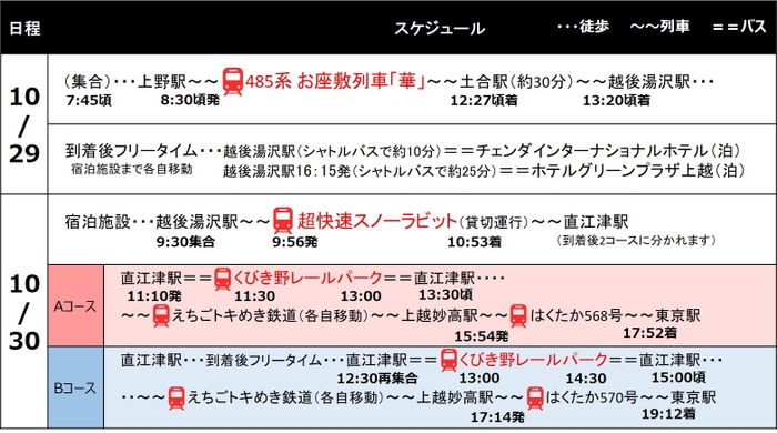 鉄道コース　行程表