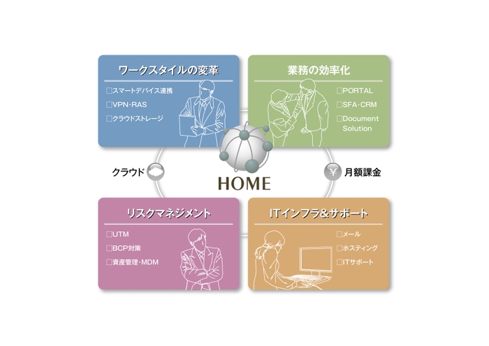 “HOME”のサービス概要