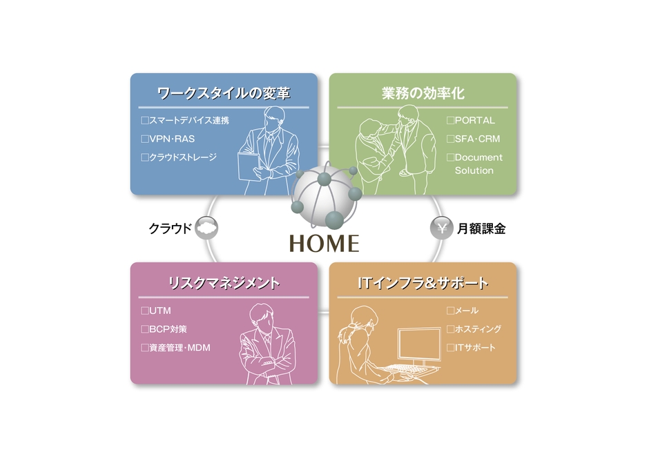 “HOME”のサービス概要