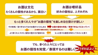 飲みログ開発の背景