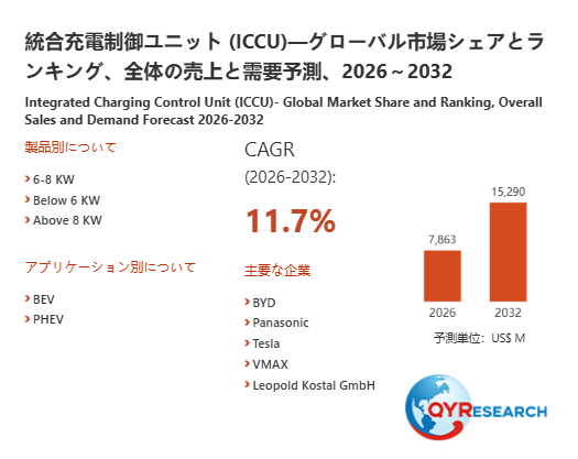 2032年、統合充電制御ユニット (ICCU)市場は15290百万米ドル規模へ｜2026-2032年CAGR 11.7%予測