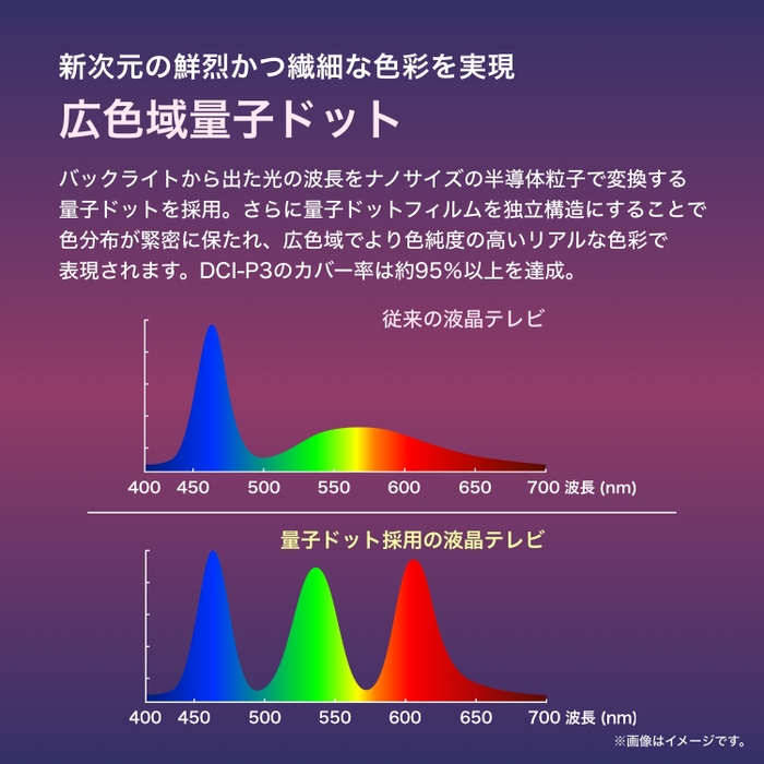 広色域量子ドット