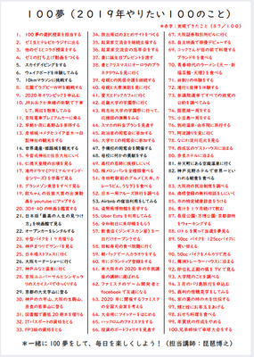 夢のリスト