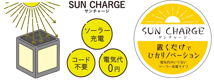 置くだけでライトアップ　イメージ