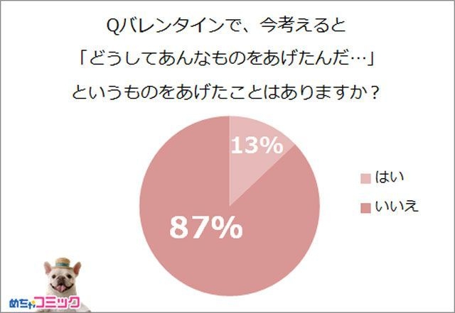 調査レポート