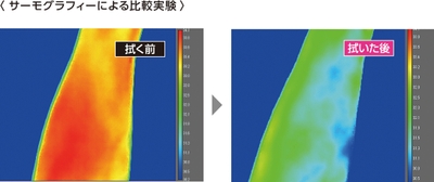 皮膚表面温度サーモグラフィによる比較実験