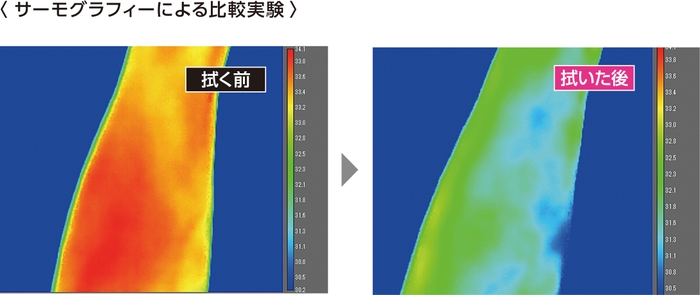 皮膚表面温度サーモグラフィによる比較実験