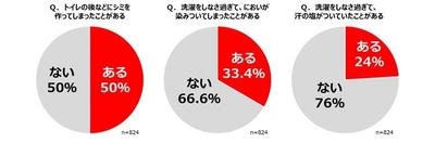 グラフ画像3