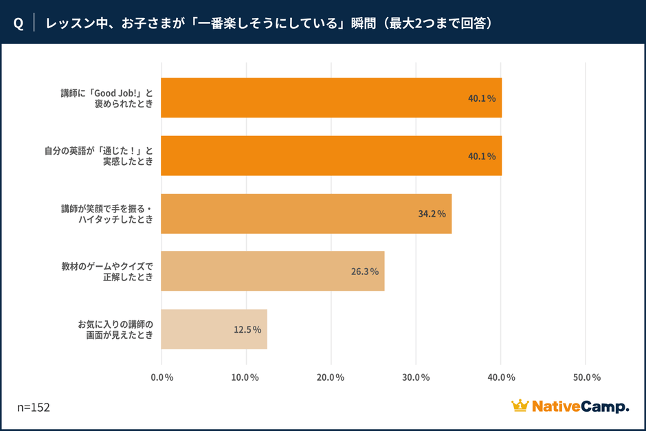 調査結果(2)