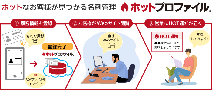 ホットプロファイルの新機能　テレワーク対応「マイHOT通知」