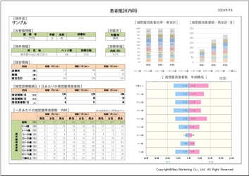 マップマーケティング、 病院や診療所、調剤薬局などの出店分析や調査に役立つ 診療圏分析レポートをリニューアル