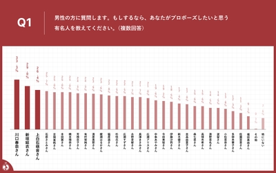 Q1結果