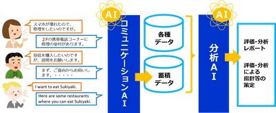 タケロボとMILIZEが業務提携し、両社のAI技術の融合で AIソリューションの更なる利便性向上を図る