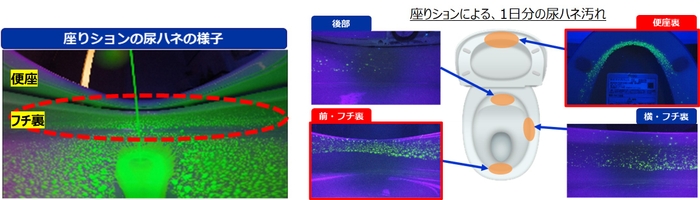 座りションによる尿ハネ汚れ