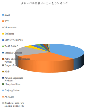 図. 世界の自動車用ジャンプバンパー市場におけるトップ19企業のランキングと市場シェア(2024年の調査データに基づく;最新のデータは、当社の最新調査データに基づいている)