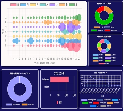 ダッシュボード