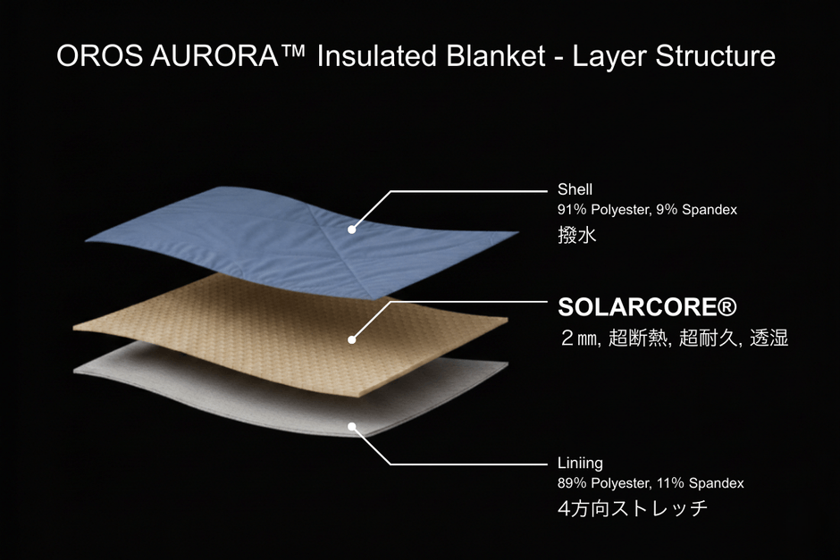 シンプルな三層構造