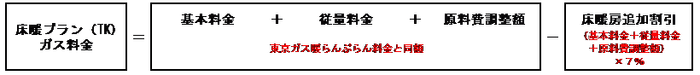 ＥＮＥＯＳ都市ガス床暖プラン（TK）