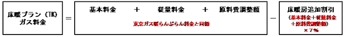 ＥＮＥＯＳ都市ガス床暖プラン（TK）