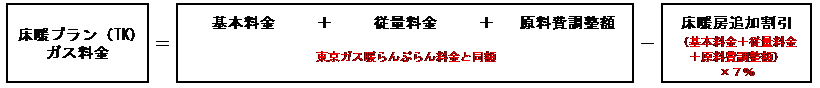 ENEOS都市ガス床暖プラン(TK)