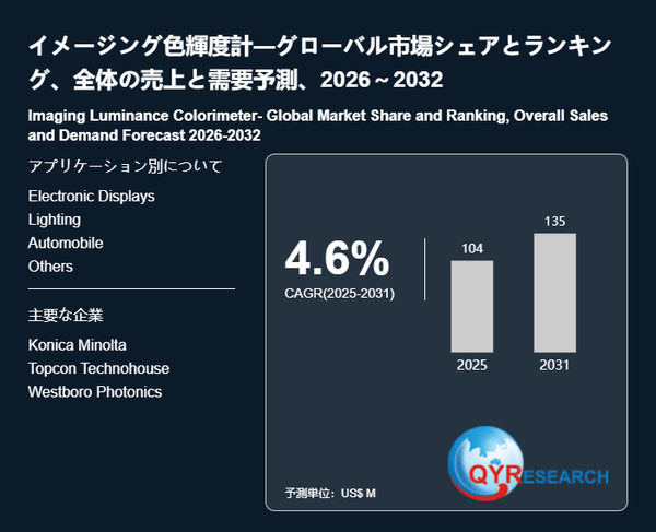 イメージング色輝度計―グローバル市場シェアとランキング、全体の売上と需要予測、2026～2032