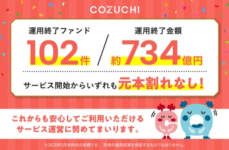 ファンド102件／約734億円を元本毀損なく運用終了！ 不動産投資クラウドファンディングサービス「COZUCHI」