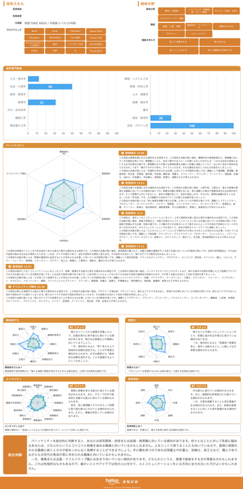 ポートフォリオ画面