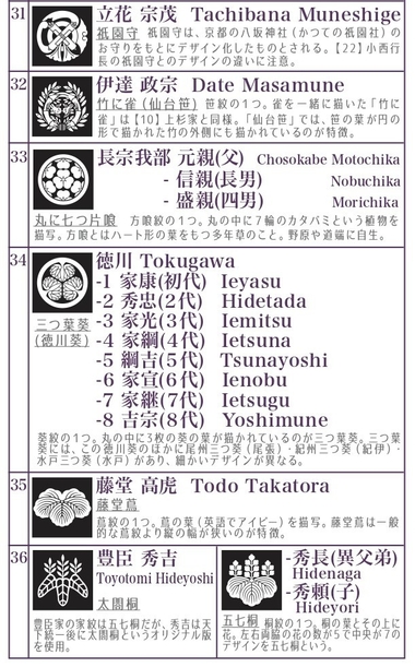 解説書には家紋の説明！
