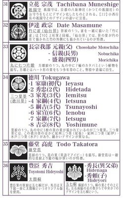 解説書には家紋の説明！