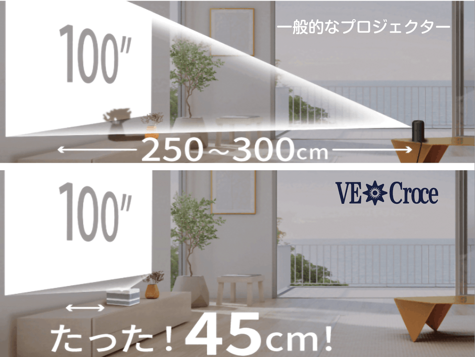 年間電気料金大幅ダウンの新たな選択肢 驚くほど近い距離から100インチ