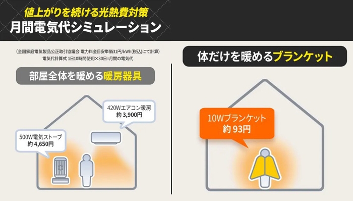 省エネ、節電対策に！