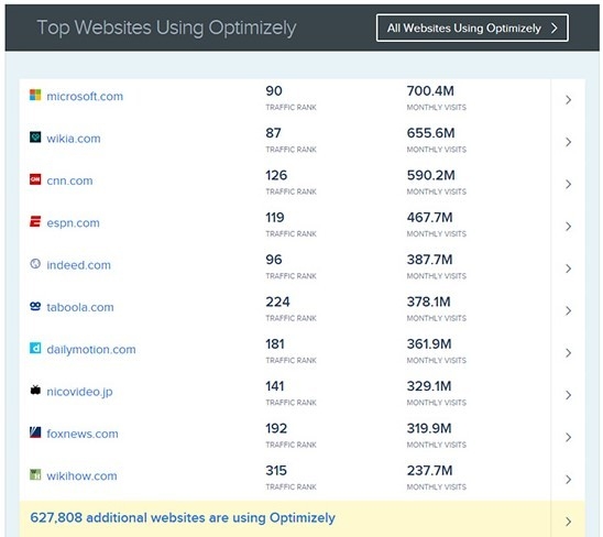 SimilarTech：管理画面サンプル(特定のテクノロジー検出サイト一覧)