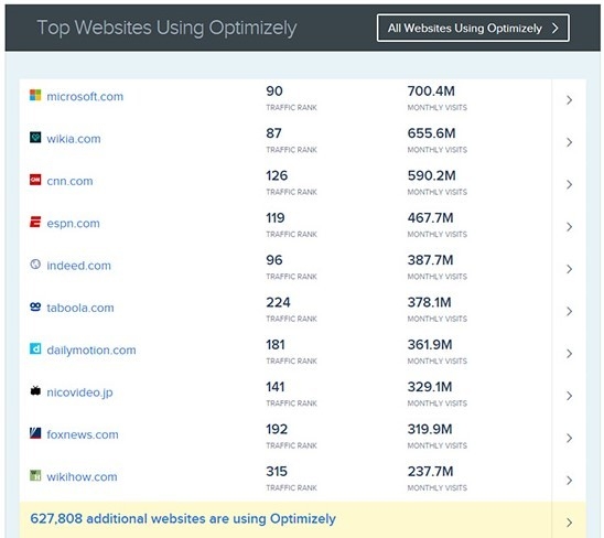 SimilarTech：管理画面サンプル(特定のテクノロジー検出サイト一覧)