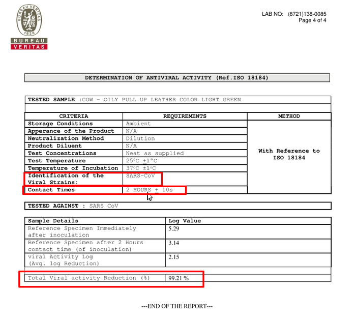 抗ウイルス検査データ