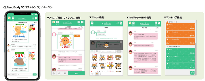 健康行動の習慣化と組織のコミュニケーションを活性化!【RenoBody 30日チャレンジ】提供開始
